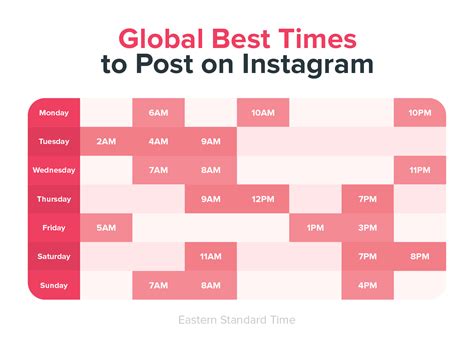 Best time to post on instagram for likes. Things To Know About Best time to post on instagram for likes. 